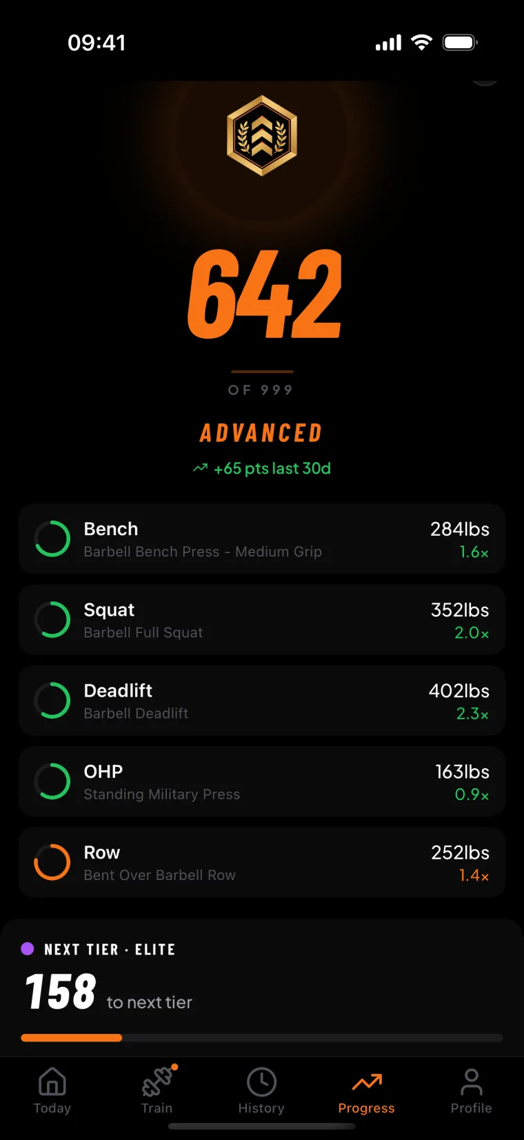 RepStack strength score screen showing compound lift progress